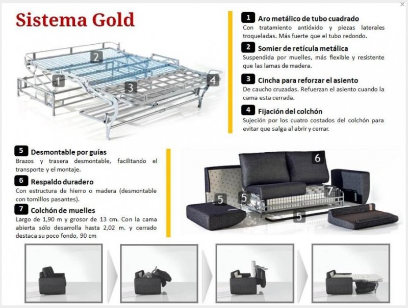 ¿ En qué consiste el sistema italiano de apertura de un sofá cama
